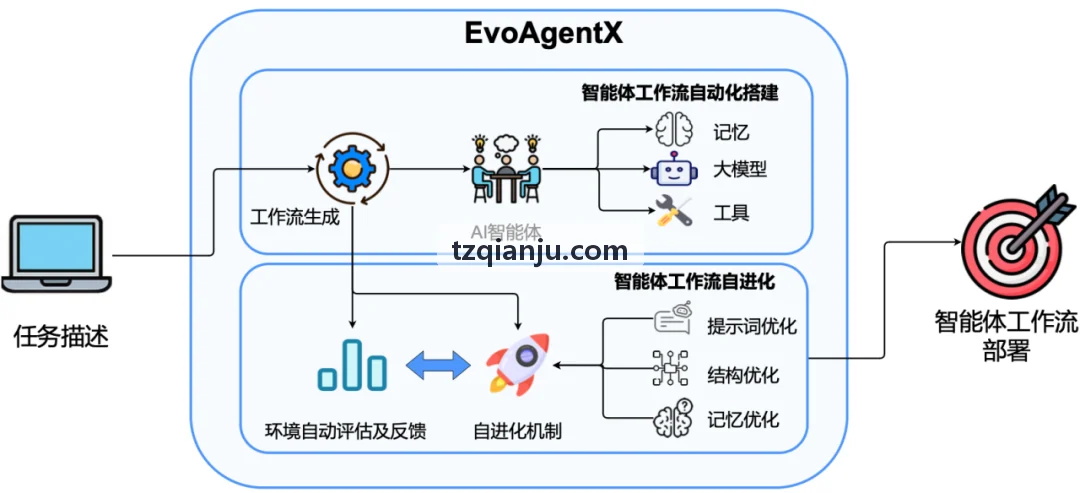 智能硬件研发团队专利交底书撰写与答辩案例